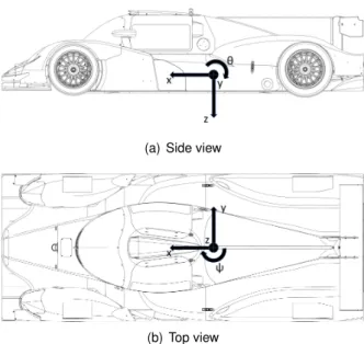 Figure 2.1: Vehicle’s Coordinate Axis System.