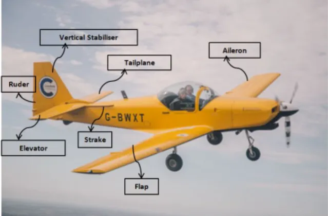 Figure 1.1: Slingsby Firefly T67M260.