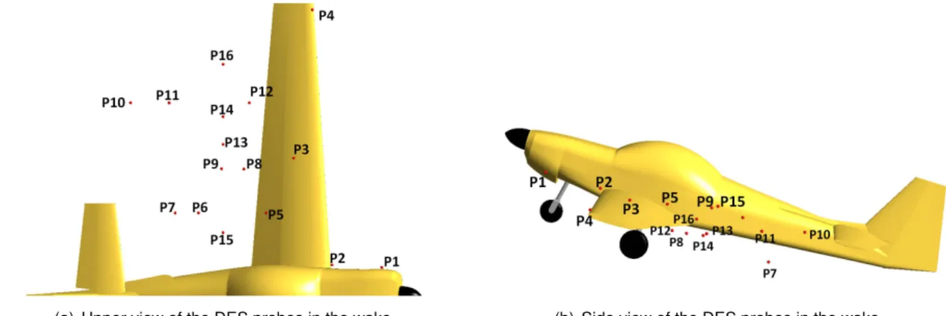 Figure 4.10: Probes monitored in the CFD flow calculation with the application of the mathematical model DES.