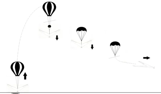 Figure 1.1: Transition between flight phases.