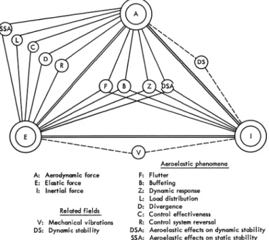 Figure 2.1: Collar triangle of forces [6].
