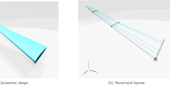 Figure 6.1: Complex wing model geometric shape and structural layout.