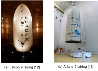 Figure 2.6: Fairing examples.