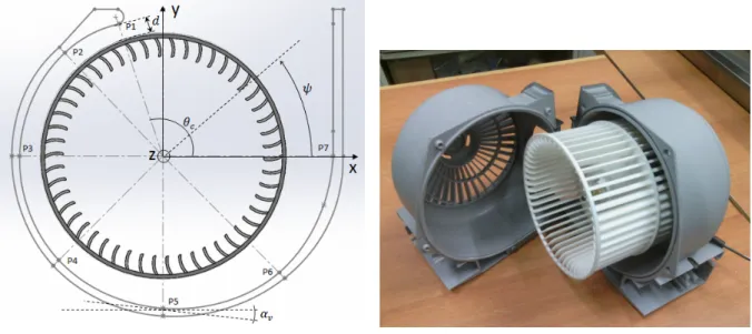 Figure 2.2: Volute and impeller.