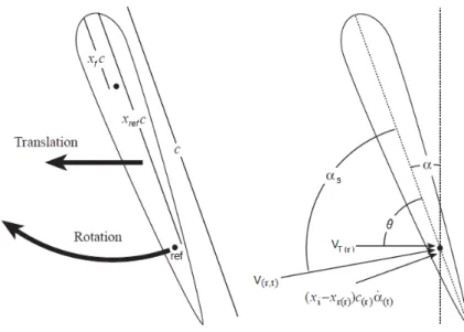 Figure 2.7: Scheme of the parameters used by Walker in his analysis (adapted from [7]).