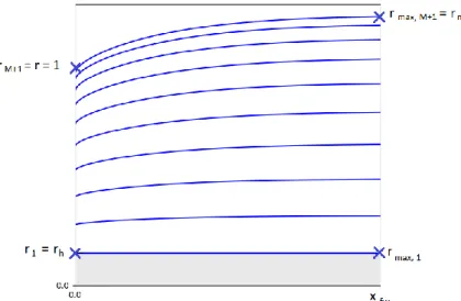 Figure 3.4: Expected radial expansion of the trailing vortices   
