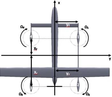 Figure 5.1: Reference Frame