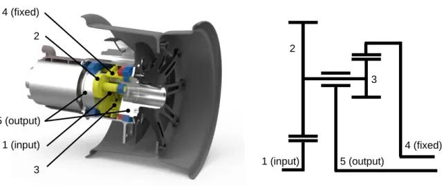Figure 2-2 – CAD of concept 1 (left) and drive train schematics (right) 3 