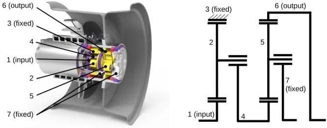 Figure 2-5 – CAD of Concept 4 (left) and drive train schematics (right) 1 (input) 