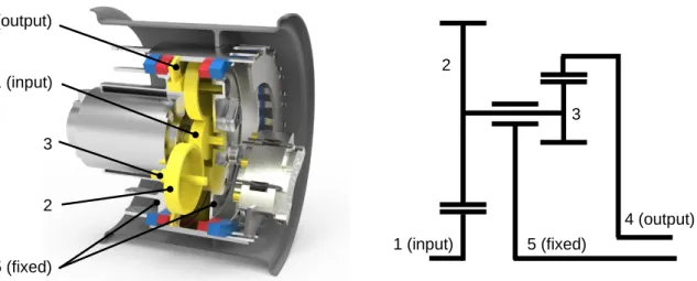 Figure 2-6 – CAD of concept 5 (left) and drive train schematics (right) 5 (fixed) 