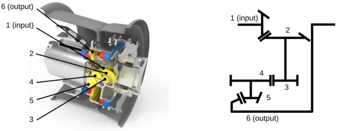 Figure 2-7 – CAD of concept 6 (left) and drive train schematics (right) 3 