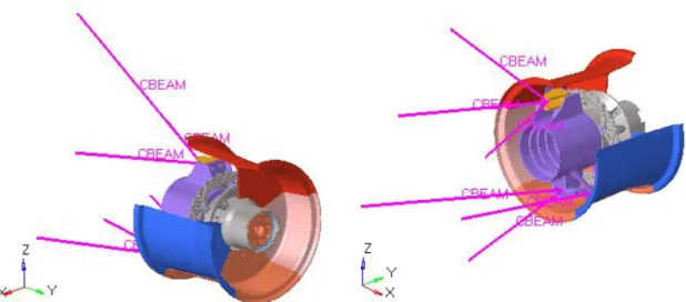 Figure 5-21 – Full-system FEA model (front wheel)  