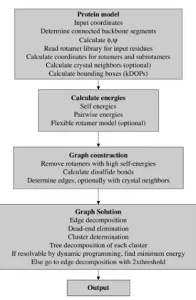 Figure 2.9: SCWRL4 Architecture