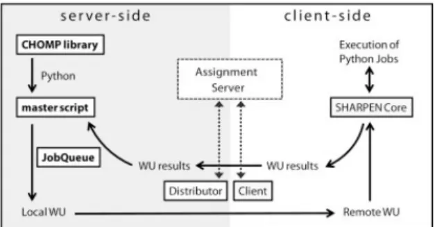 Figure 2.10: SHARPEN Architecture algorithm is used to eliminate impossible pair of rotamers.