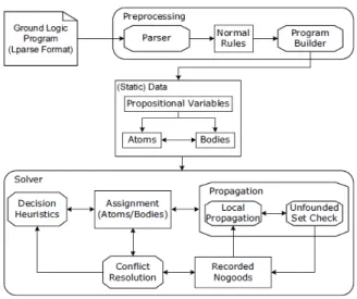 Figure 3.2: Clasp’s Architecture