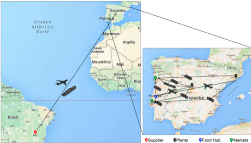 Figure 12 – Transportation options for the supply chain network, Example 1. 