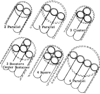 Figure 2.6: Usual clustering arrangements [29].
