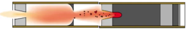Figure 2.5: Direct staging method [26].