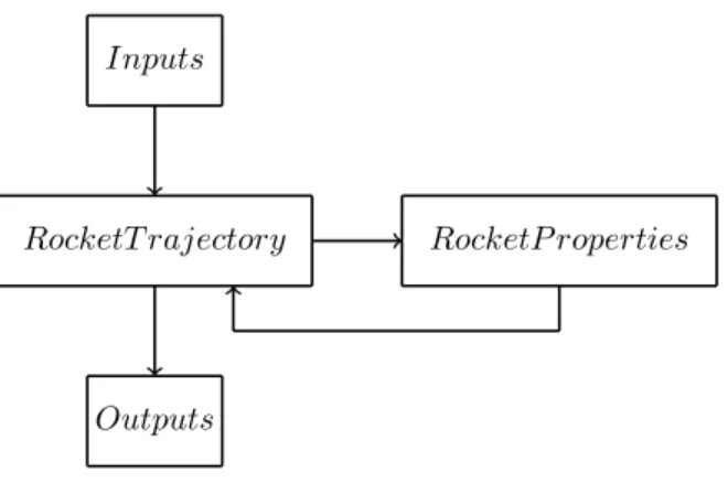 Figure 5.1: Simulator’s algorithm.