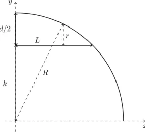 Figure A.1 represents a circumference arc from which is found the ogive profile y(x), where L is the ogive length and d is the respective diameter at the base.