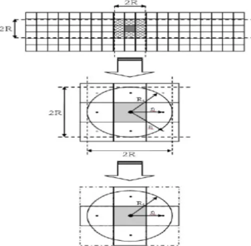 Figure 2.6: Elements participating in the filtering for element i. Extracted from [59]