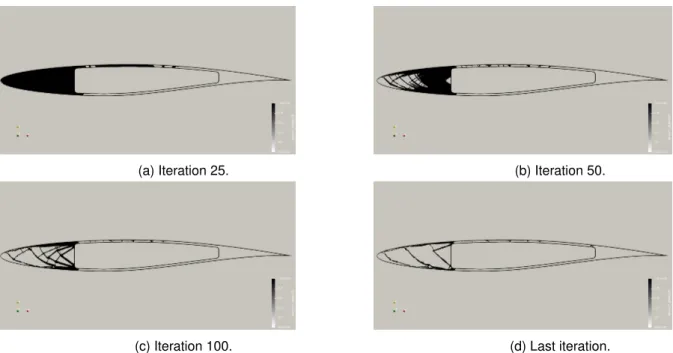 Figure 4.8: Topology optimisation procedure development for the case study using polypropylene, mass constraint of 10% and filter radius of 0.005c.