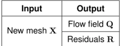 Table 3.3: VolDef input/output summary