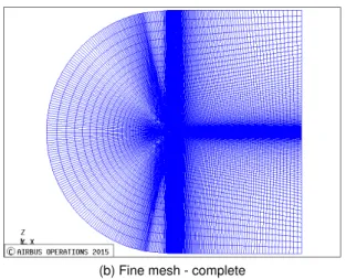 Figure 4.1: Mesh views