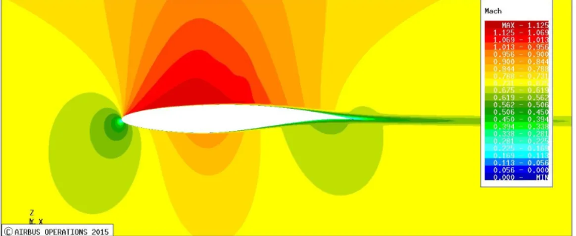 Figure 4.9: Optimized RAE2822 - Mach number field - Fine mesh