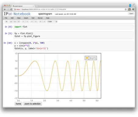Figure 3.13: IPython browser-based notebook