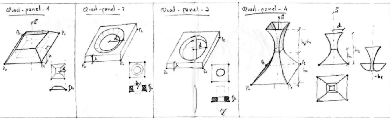 Figure 4.3, shows the importance of this phase in the architectural conception. In this example the architect started by drawing a series of sketches annotating them with dimensional and spatial parameters such as height (h), diameter (d), the normal vecto
