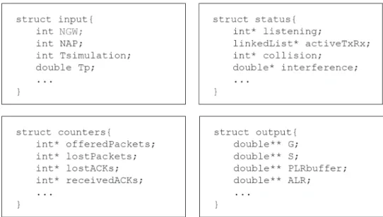 Figure 4.3: Structures used in simulator with examples of variables they contain.