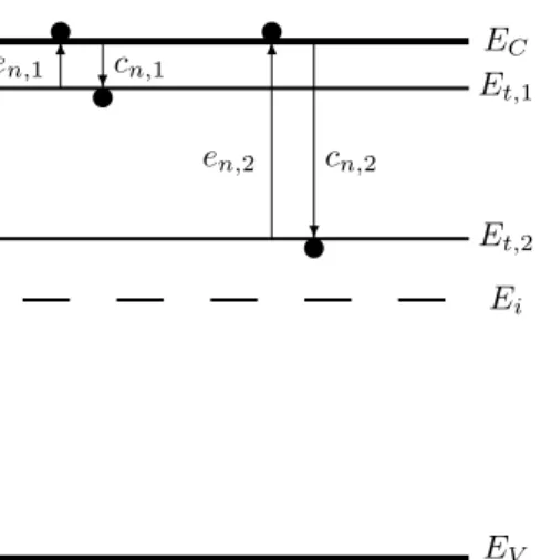 Figure 2.1: Ilustration of capture and emission processes of a shallow (E t,1 ) and a deep state (E t,2 ).