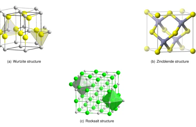 Figure 3.1: The three crystal structures of ZnO. Yellow (or green) and grey spheres denote zinc and oxide atoms, respectively.