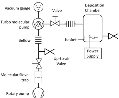 Figure A.2: Suggested vacuum system schematic.