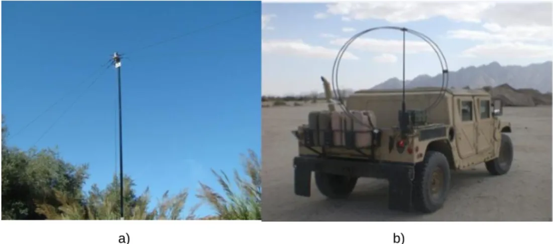 Figure 2.11 shows the gain of three antennas often used in NVIS by military forces. The horizontal  resonant  dipole  is  situated  4.5  m  above  the  ground,  and  the Whip  antenna  has  a  4.5  m  height