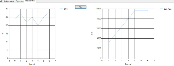Figure 6.17 – DRC application graphical view with the interval of SNR measures and data rate settings