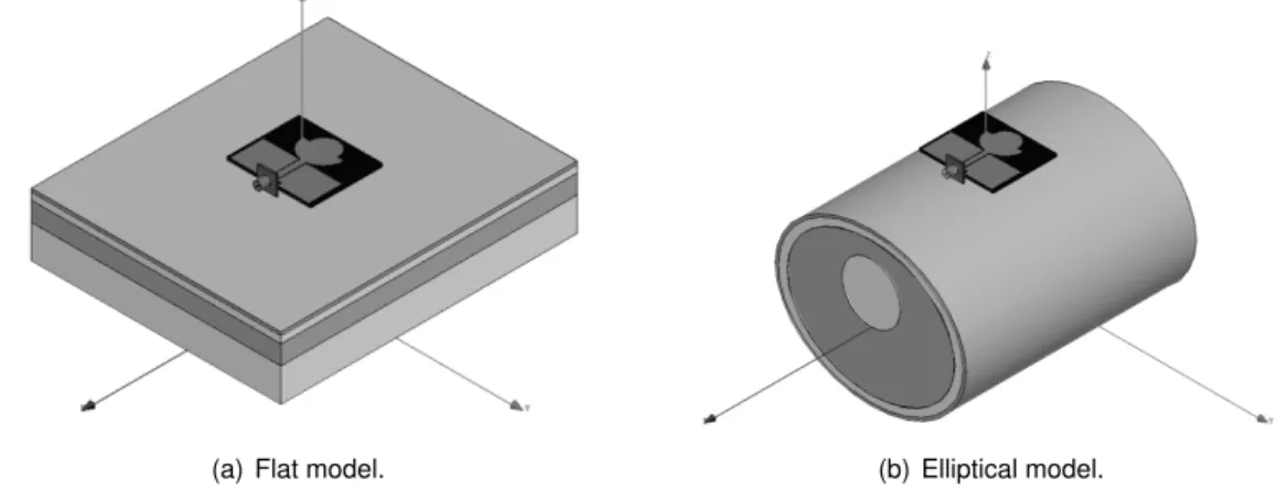 Figure 2.1: Simplified models used for simulation, retrieved from [30].