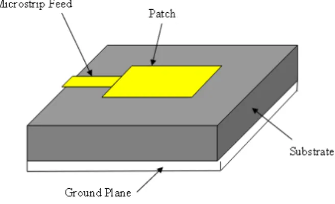 Figure 3.1: Microstrip Antenna.