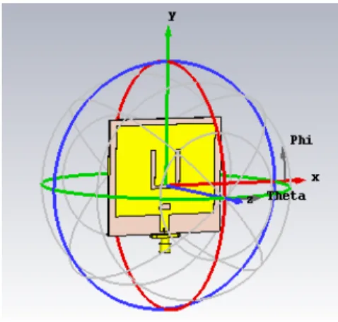 Figure 3.3: Set of coordinates necessary to determine the radiation pattern.
