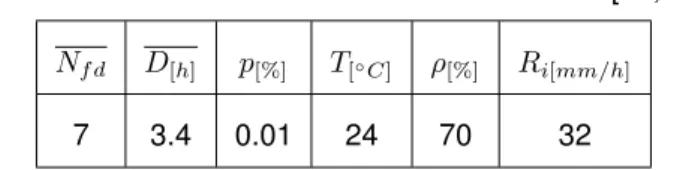 Table 5.1: Characteristics of the Faro I scenario [17, 27].