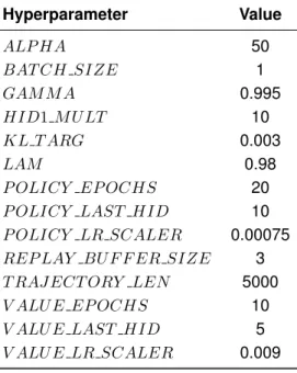 Table 4.2: Hidden Layers of the Neural Networks a
