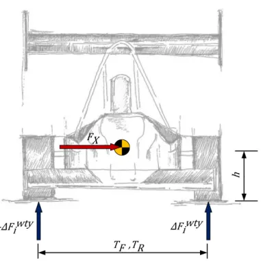 Figure 2.6: Lateral load transfer.
