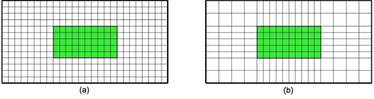 Figure 2.6: Comparison between (a) an uniform mesh and (b) a non-uniform mesh regarding the capability to use different levels of spatial resolution.