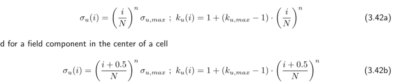 Figure 3.2: Reflection error versus frequency for different values of the UPML thickness.