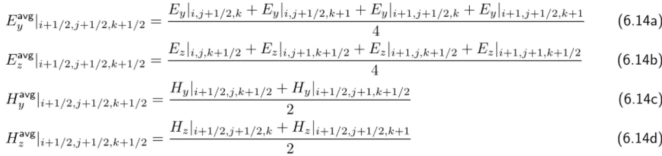 Figure 6.2: Geometry used for the averaging of the E ~ and H ~ fields’ tangential components for the calculation of the equivalent currents M~ S and J ~ S .