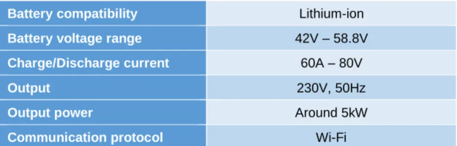 Table 4.11. Preliminary parameters definition for the hybrid inverter. 