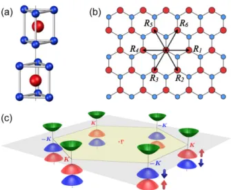 Figure 1.2: (a) Unit cell of bulk 2H-MoS 2 . (b) Top view of the MoS 2 . R i are the vectors connect- connect-ing the Mo atoms