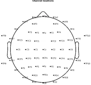 Figure 2.4: EEG channels location.