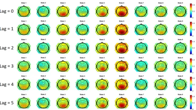 Figure 3.18: Comparison between relative alpha topographies for 9 states with no delay and for different delays (from 1 to 5 seconds)